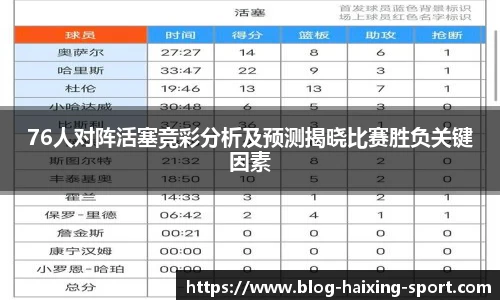 76人对阵活塞竞彩分析及预测揭晓比赛胜负关键因素